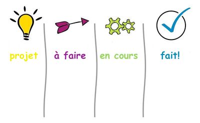 Mieux organiser son travail?..pour prévenir ou pour guérir, la méthode des 5S