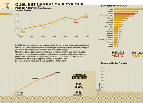 Screenshot du tableau de bord Barcelone