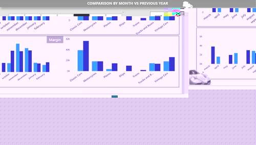 Screenshot du tableau de bord Modeles reduits